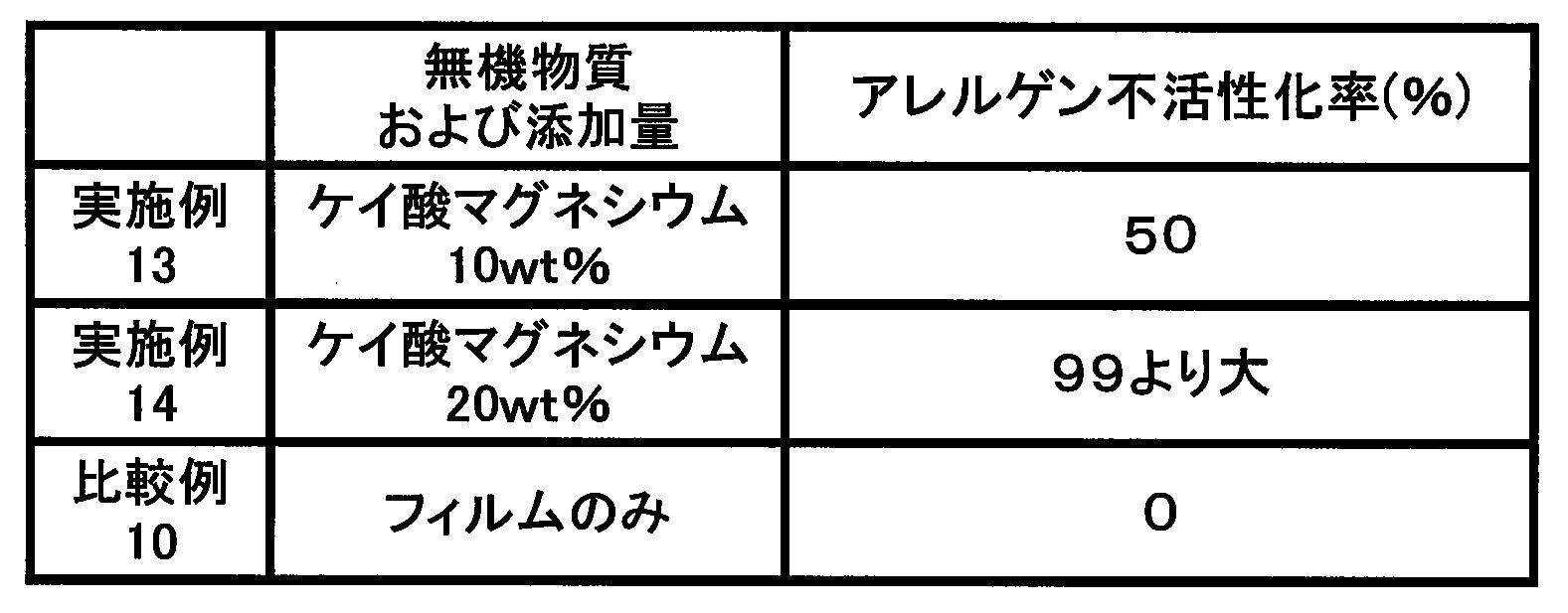 Figure JPOXMLDOC01-appb-T000006