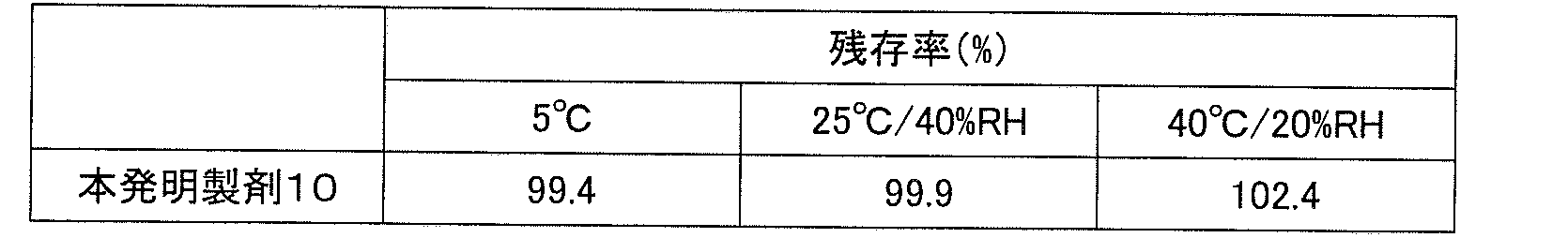 Figure JPOXMLDOC01-appb-T000007