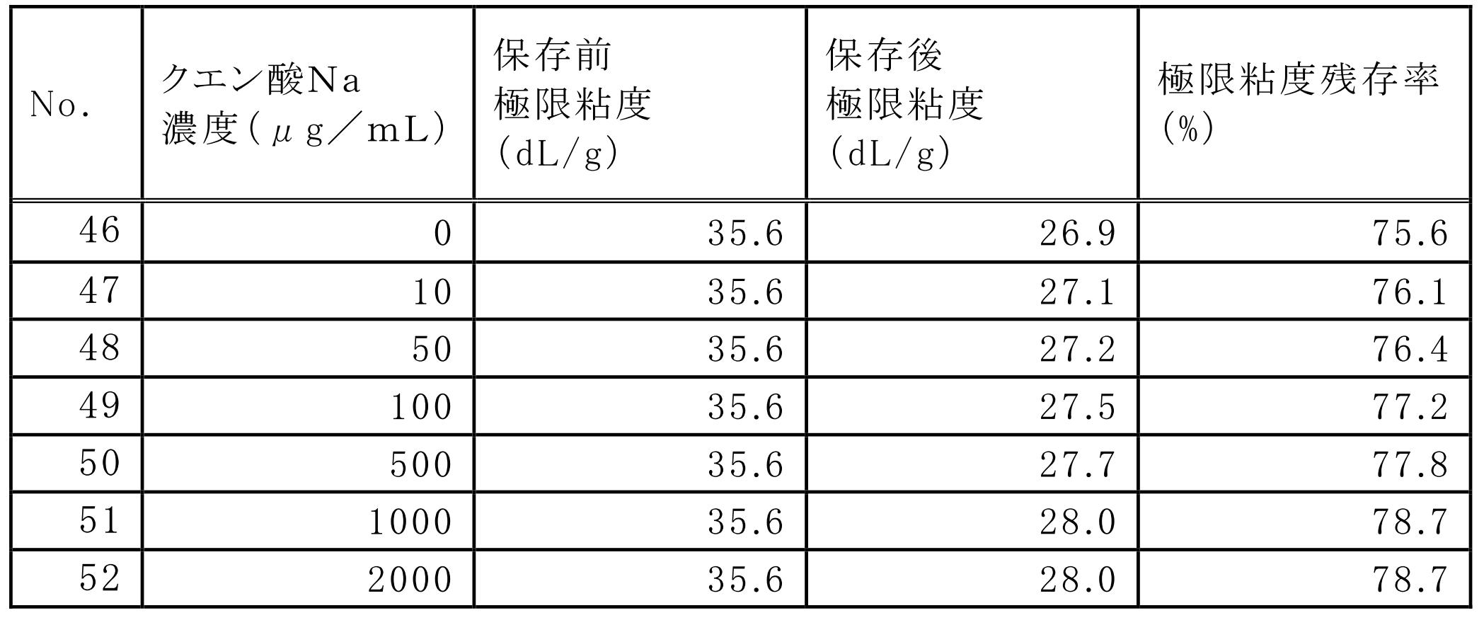 Figure JPOXMLDOC01-appb-T000007