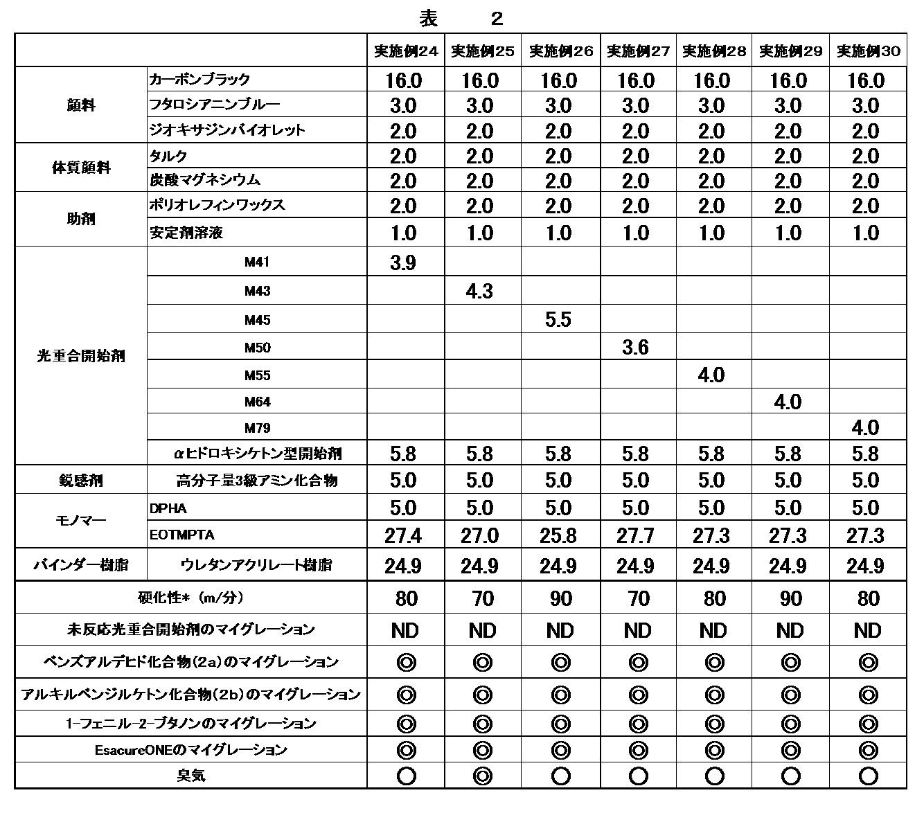 Figure JPOXMLDOC01-appb-T000135