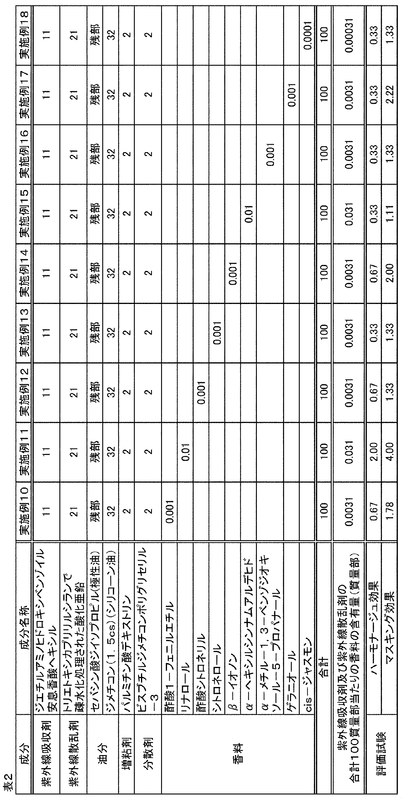Figure JPOXMLDOC01-appb-T000002