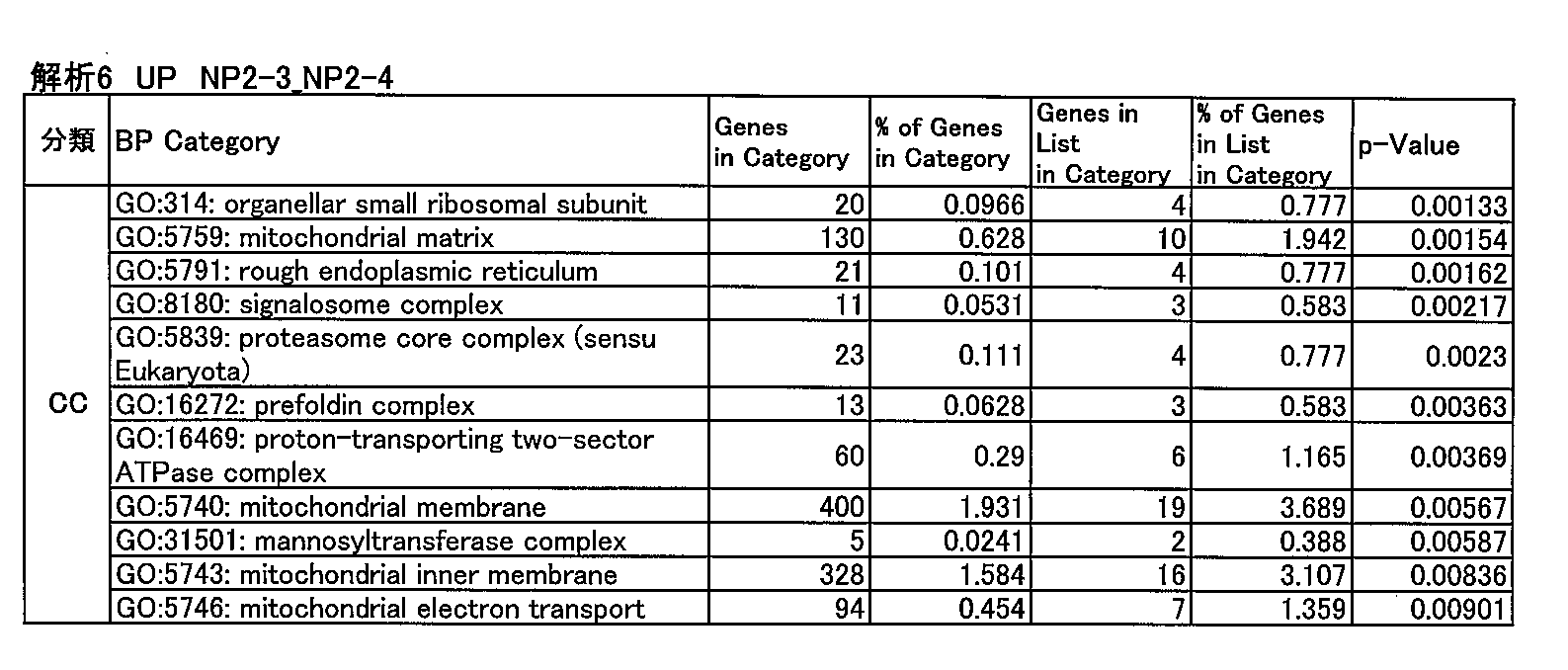 Figure JPOXMLDOC01-appb-I000212