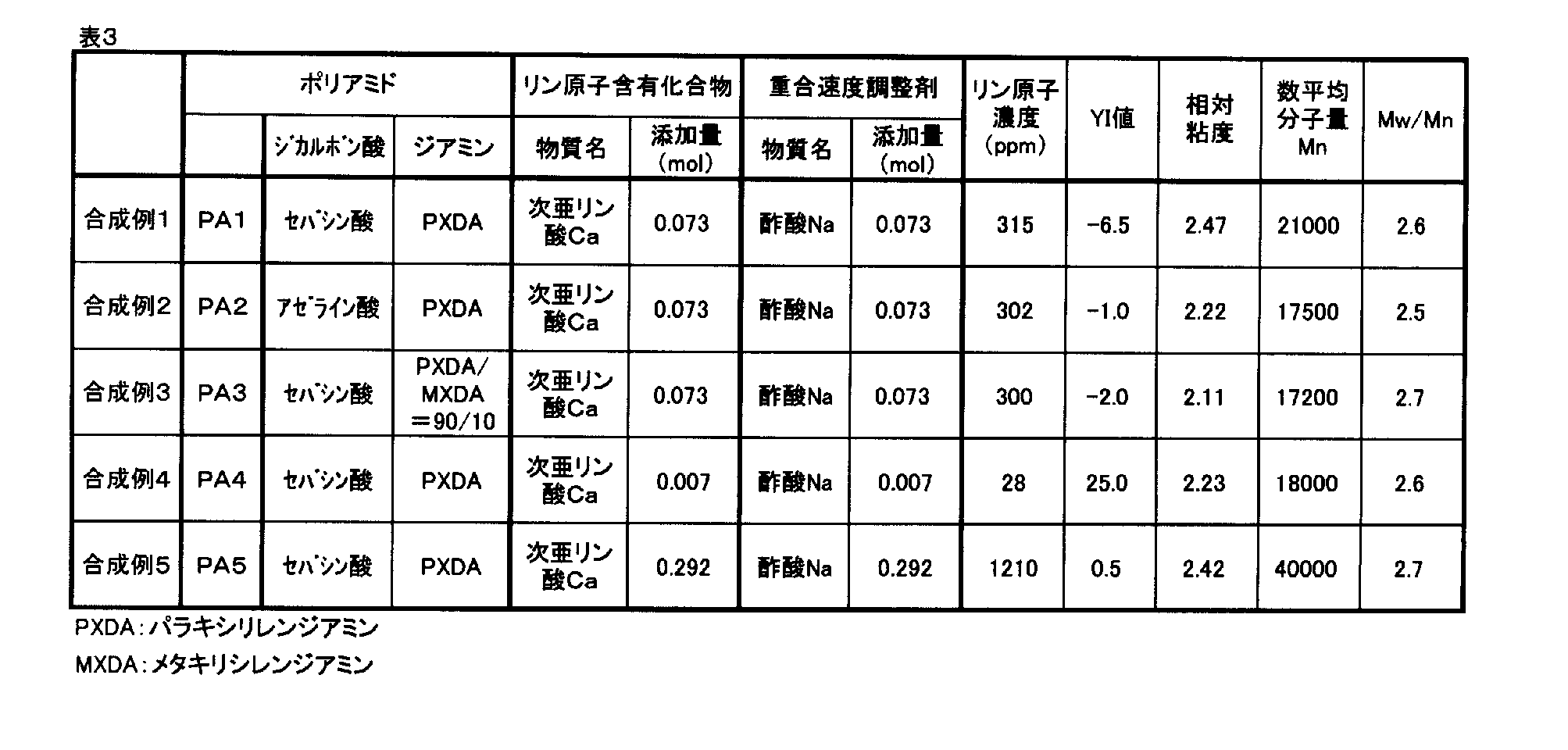 Figure JPOXMLDOC01-appb-T000006