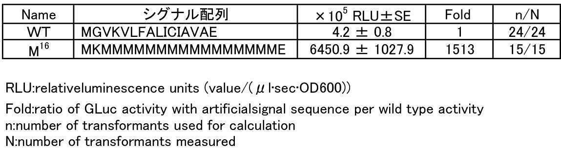 Figure JPOXMLDOC01-appb-T000008