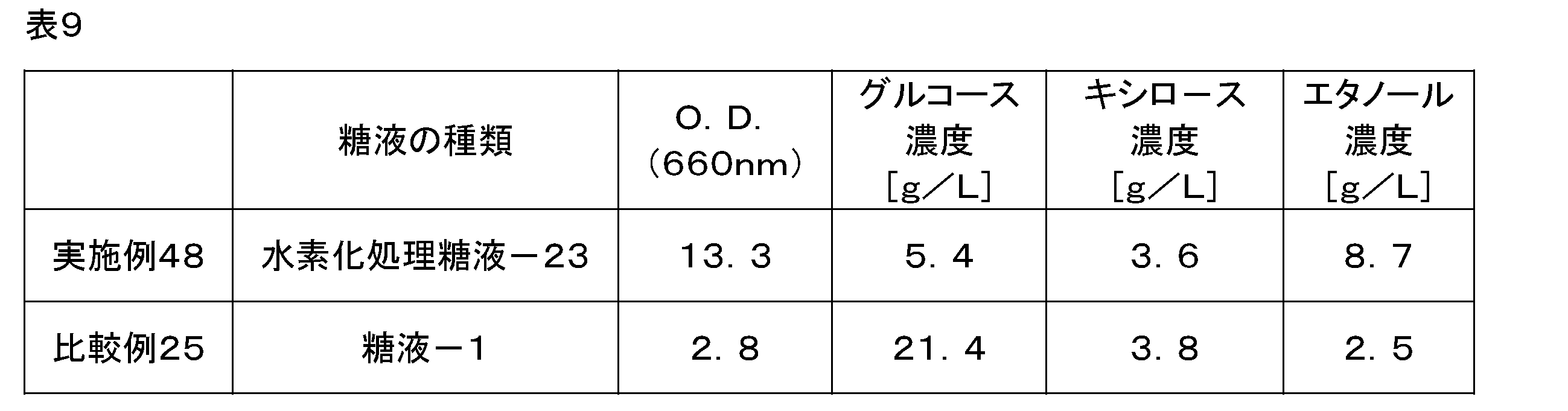 Figure JPOXMLDOC01-appb-T000009