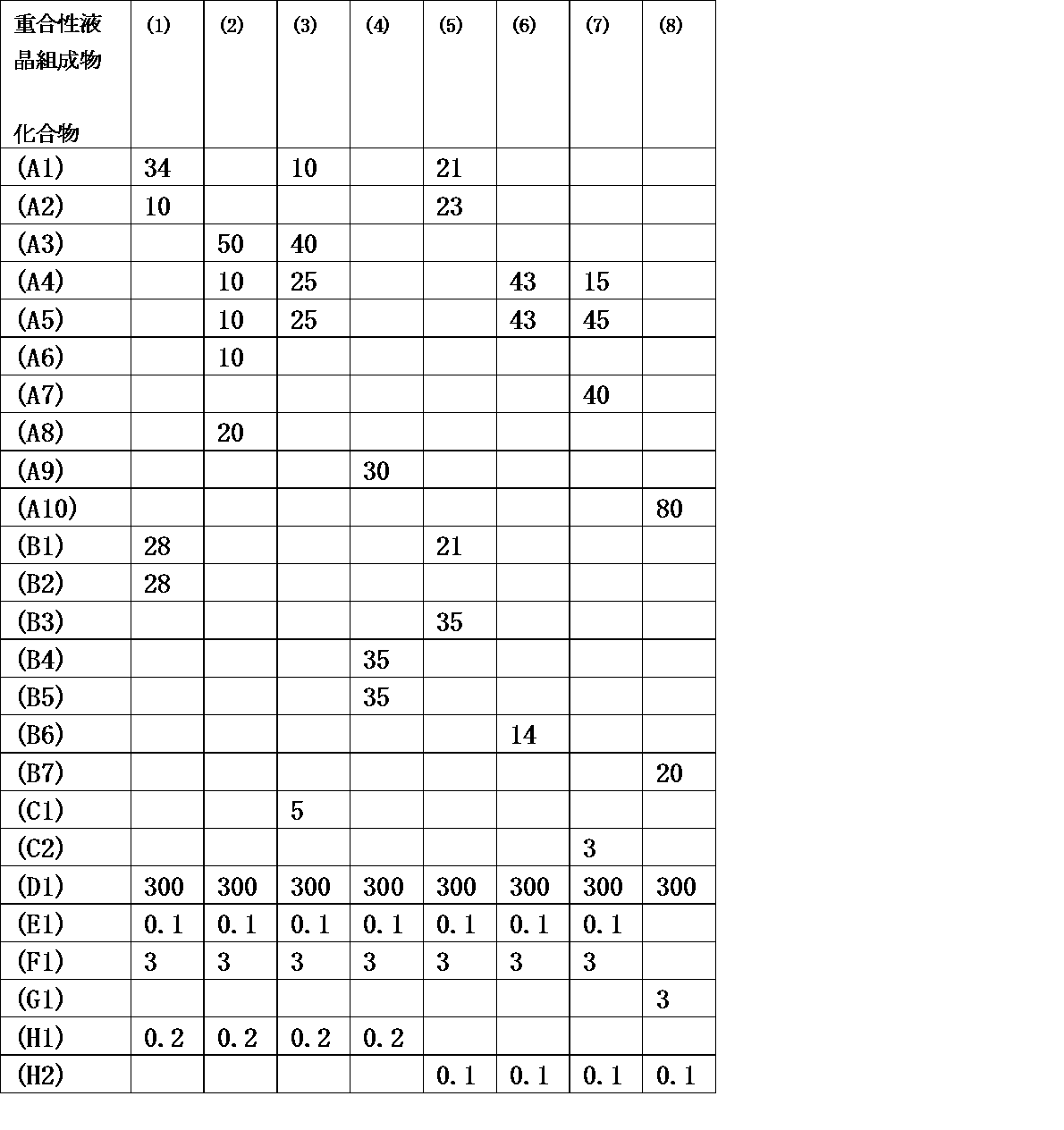 Figure JPOXMLDOC01-appb-T000104
