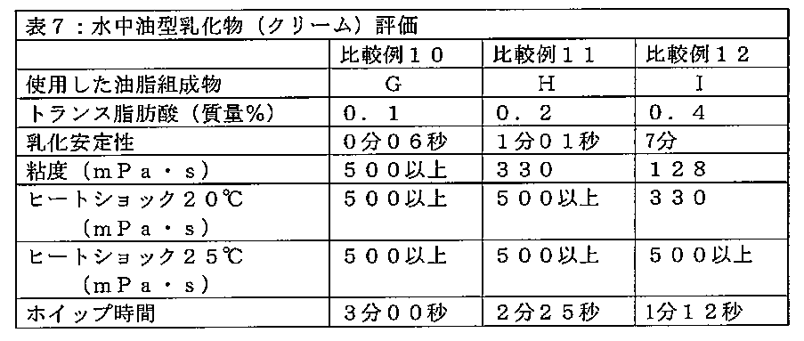Figure JPOXMLDOC01-appb-T000007