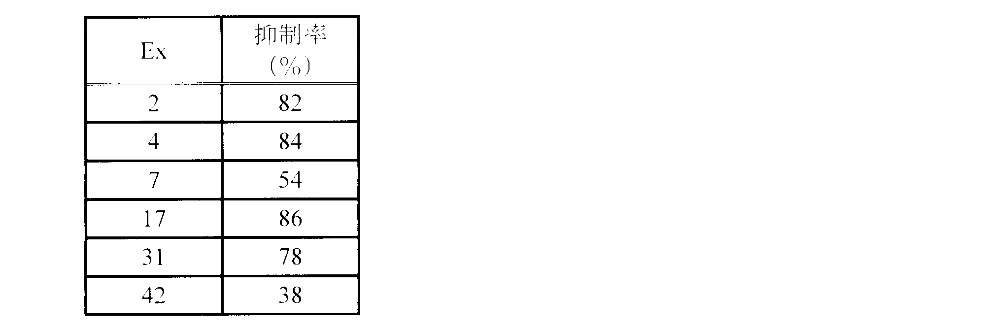 Figure JPOXMLDOC01-appb-T000014