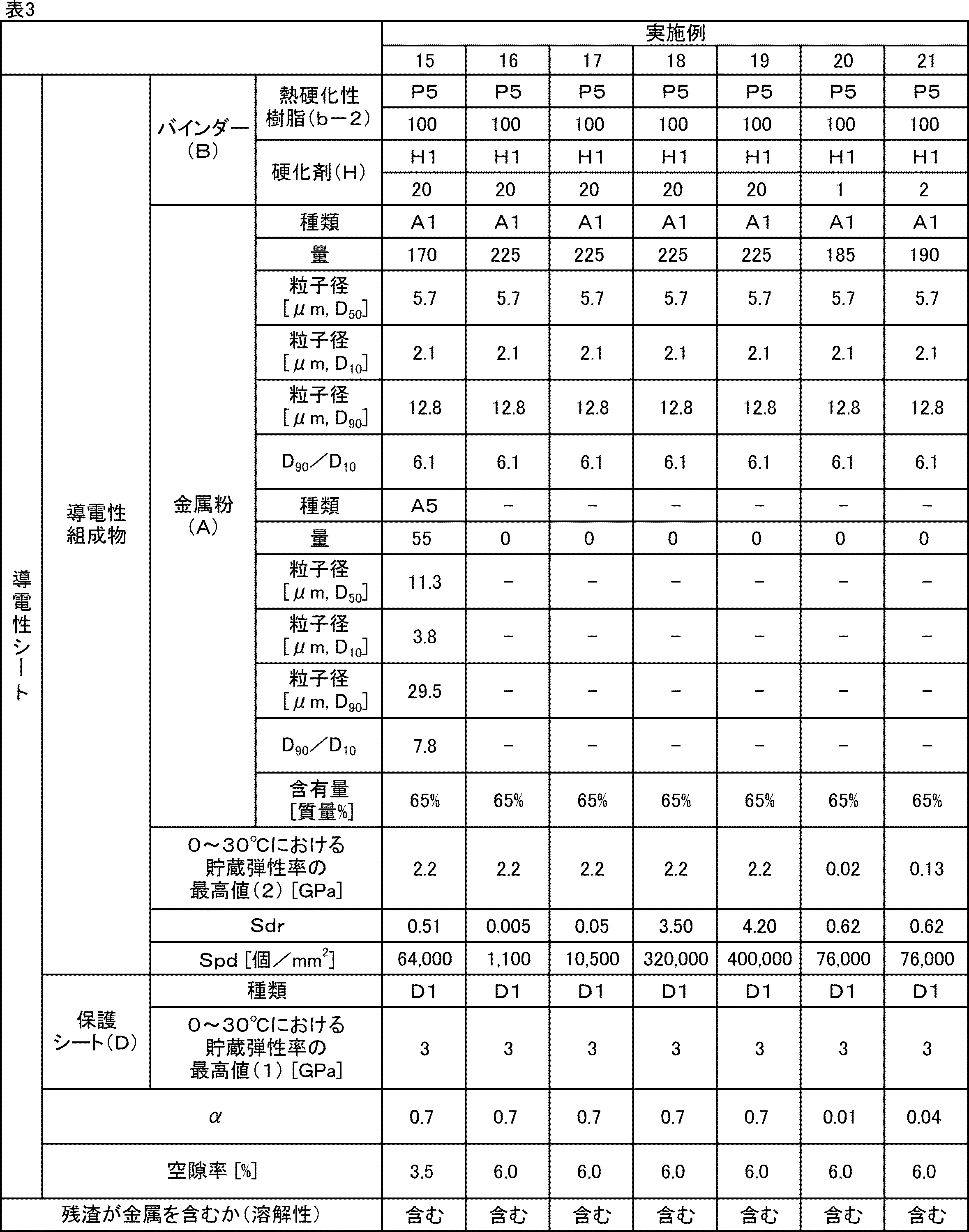Figure JPOXMLDOC01-appb-T000003