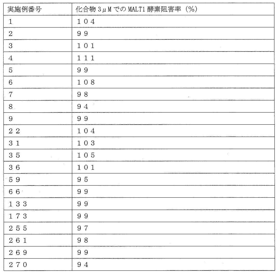 Figure JPOXMLDOC01-appb-T000062