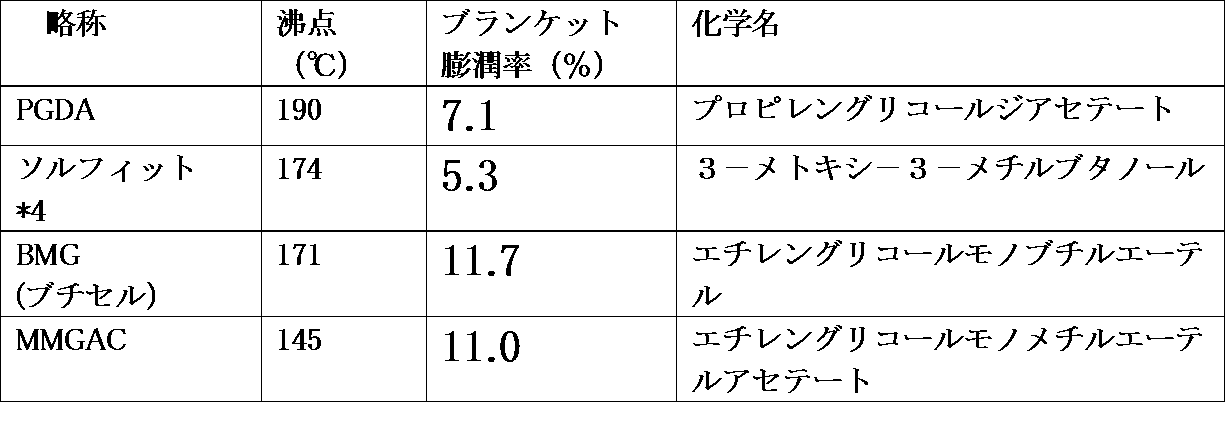 Figure JPOXMLDOC01-appb-T000002