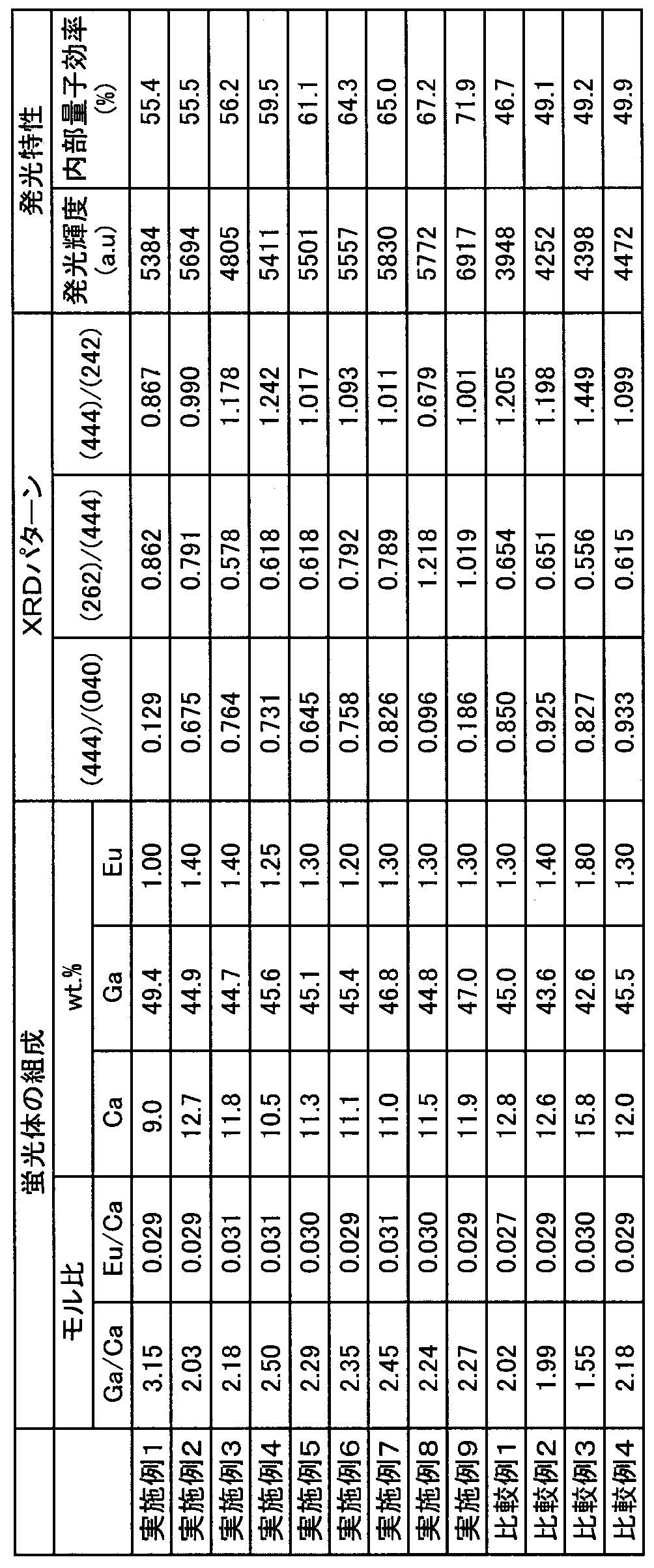 Figure JPOXMLDOC01-appb-T000002