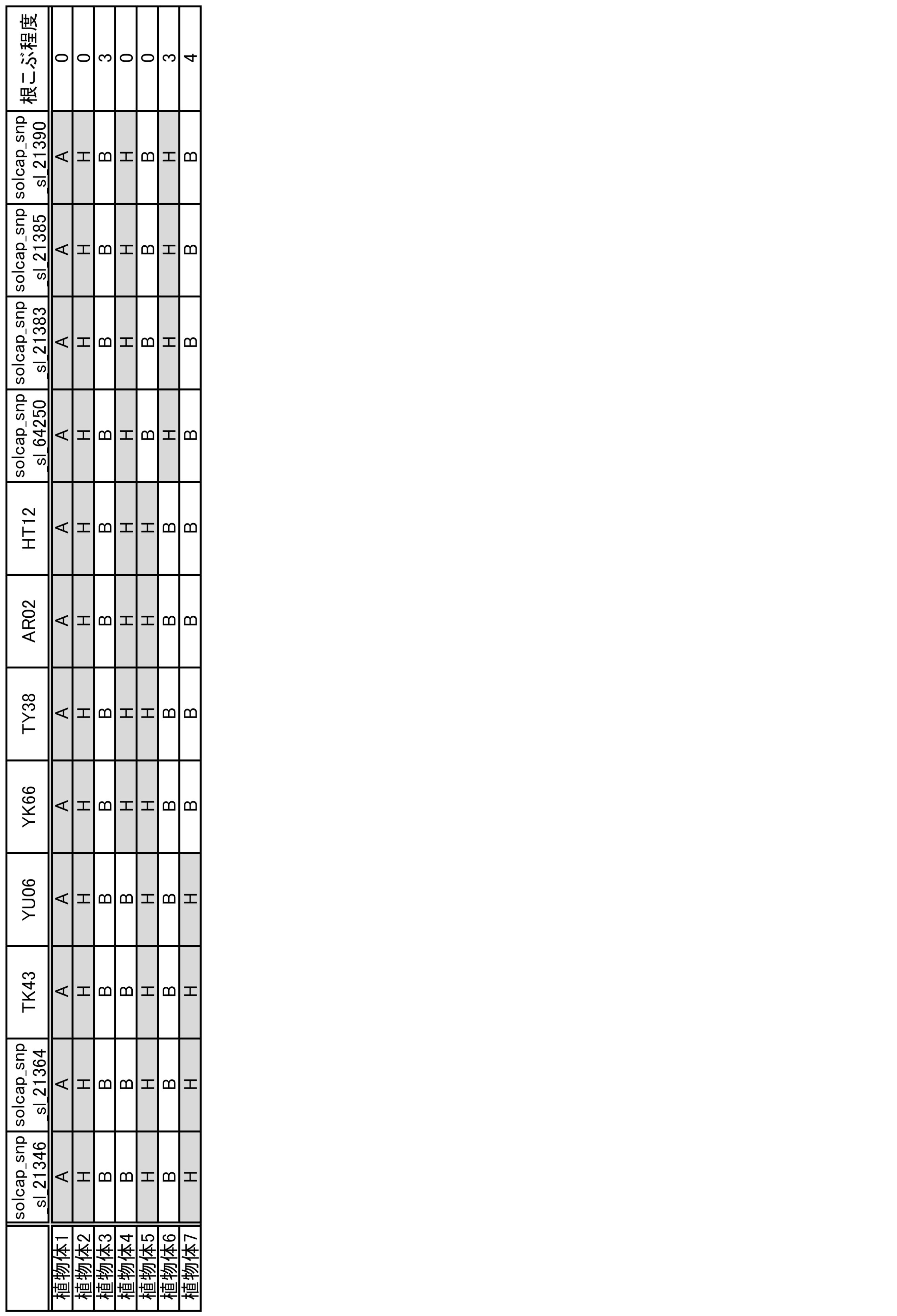 Figure JPOXMLDOC01-appb-T000004