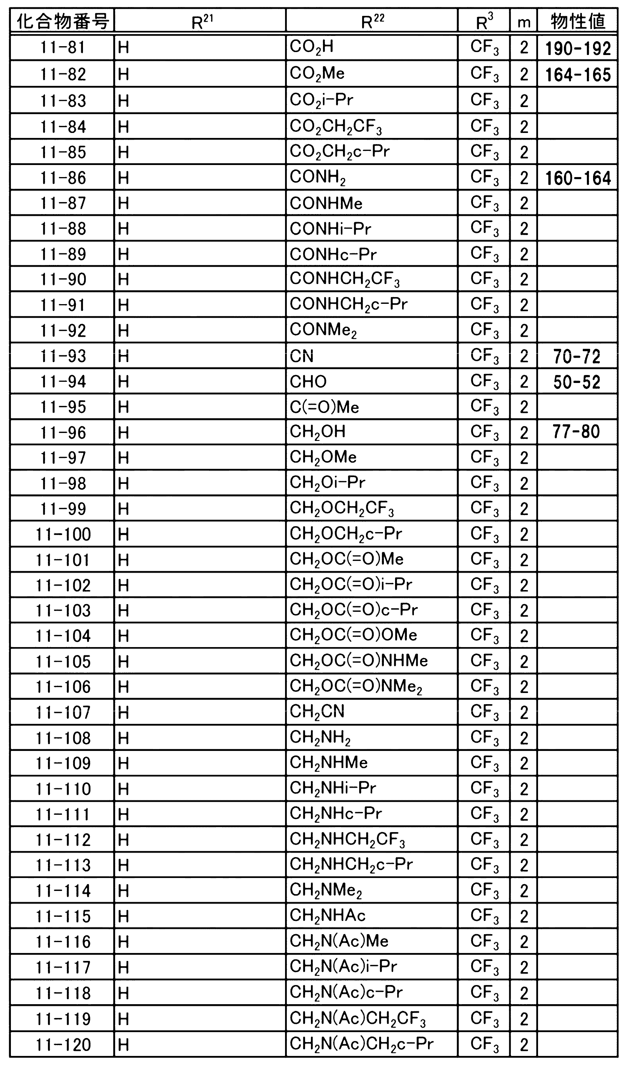 Figure JPOXMLDOC01-appb-T000049