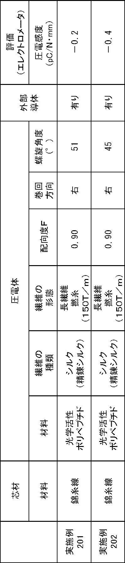 Figure JPOXMLDOC01-appb-T000004