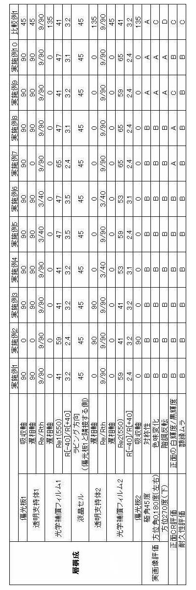 Figure JPOXMLDOC01-appb-T000011