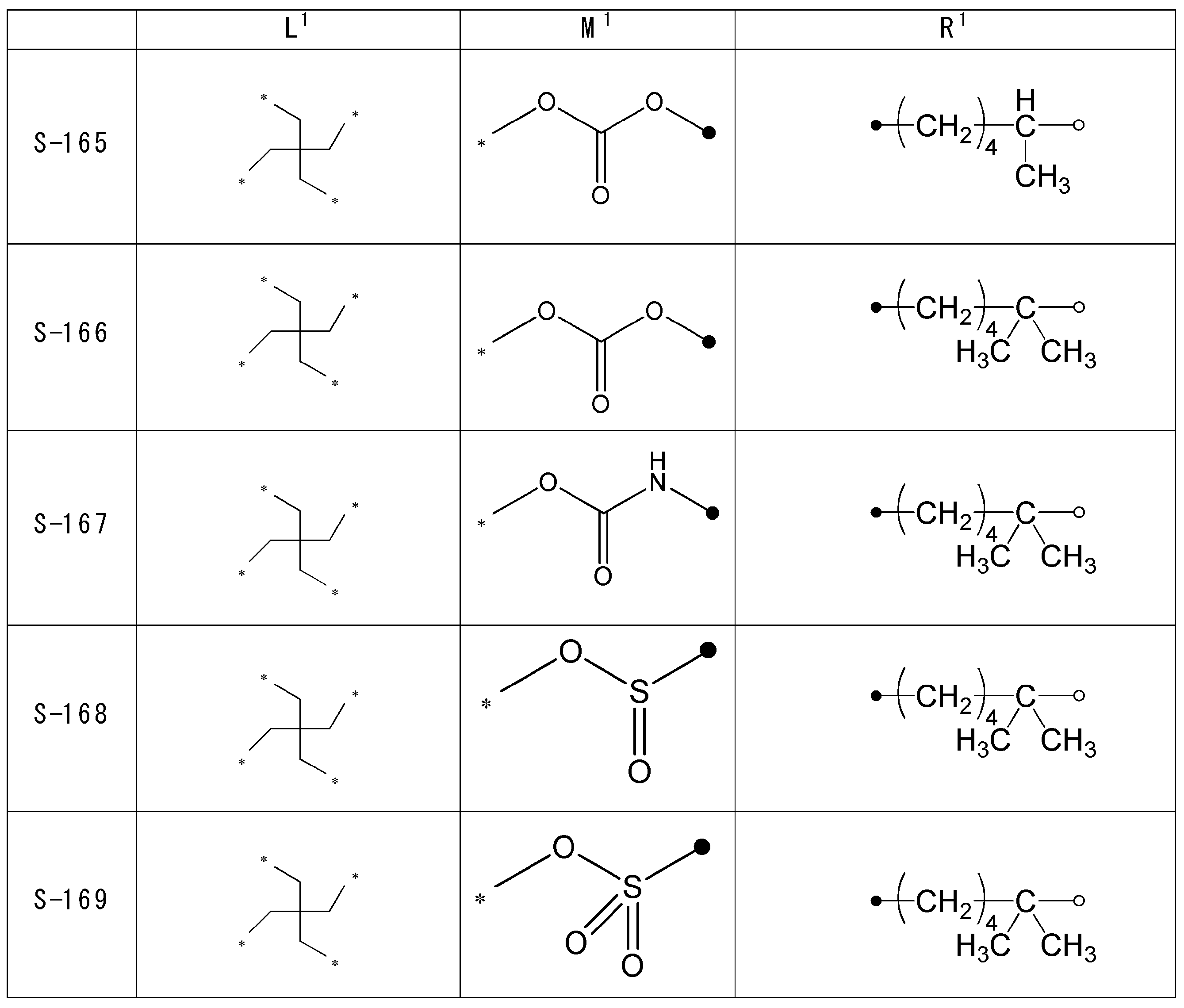 Figure JPOXMLDOC01-appb-T000047