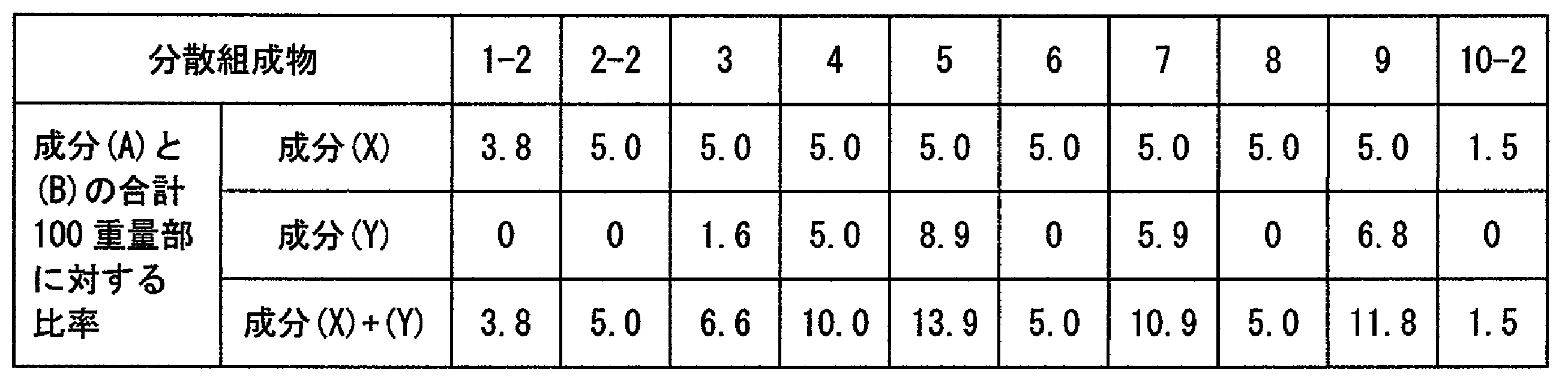 Figure JPOXMLDOC01-appb-T000001