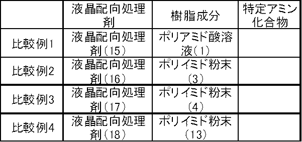 Figure JPOXMLDOC01-appb-T000110