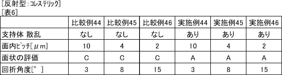 Figure JPOXMLDOC01-appb-T000013