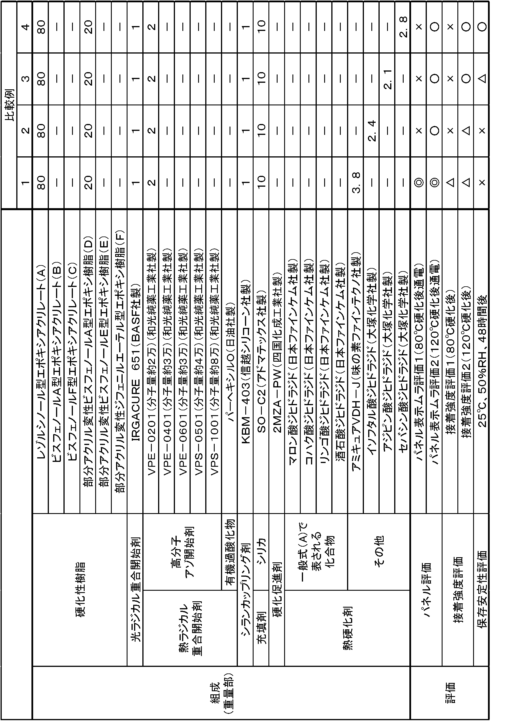 Figure JPOXMLDOC01-appb-T000012