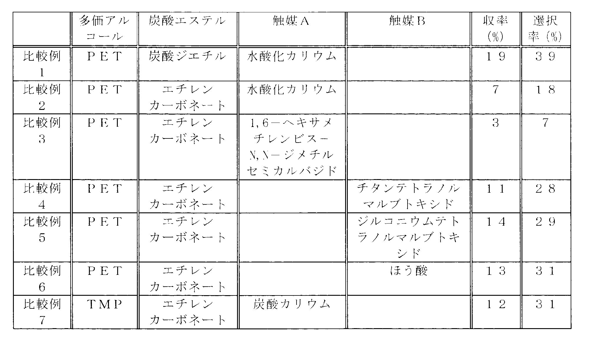 Figure JPOXMLDOC01-appb-T000007