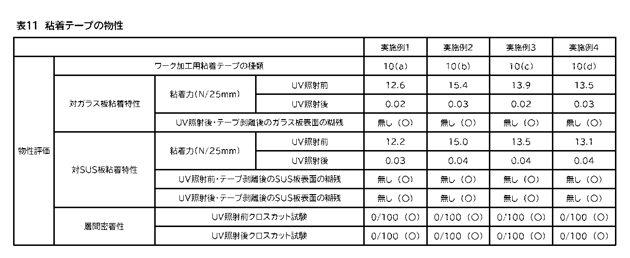Figure JPOXMLDOC01-appb-T000012