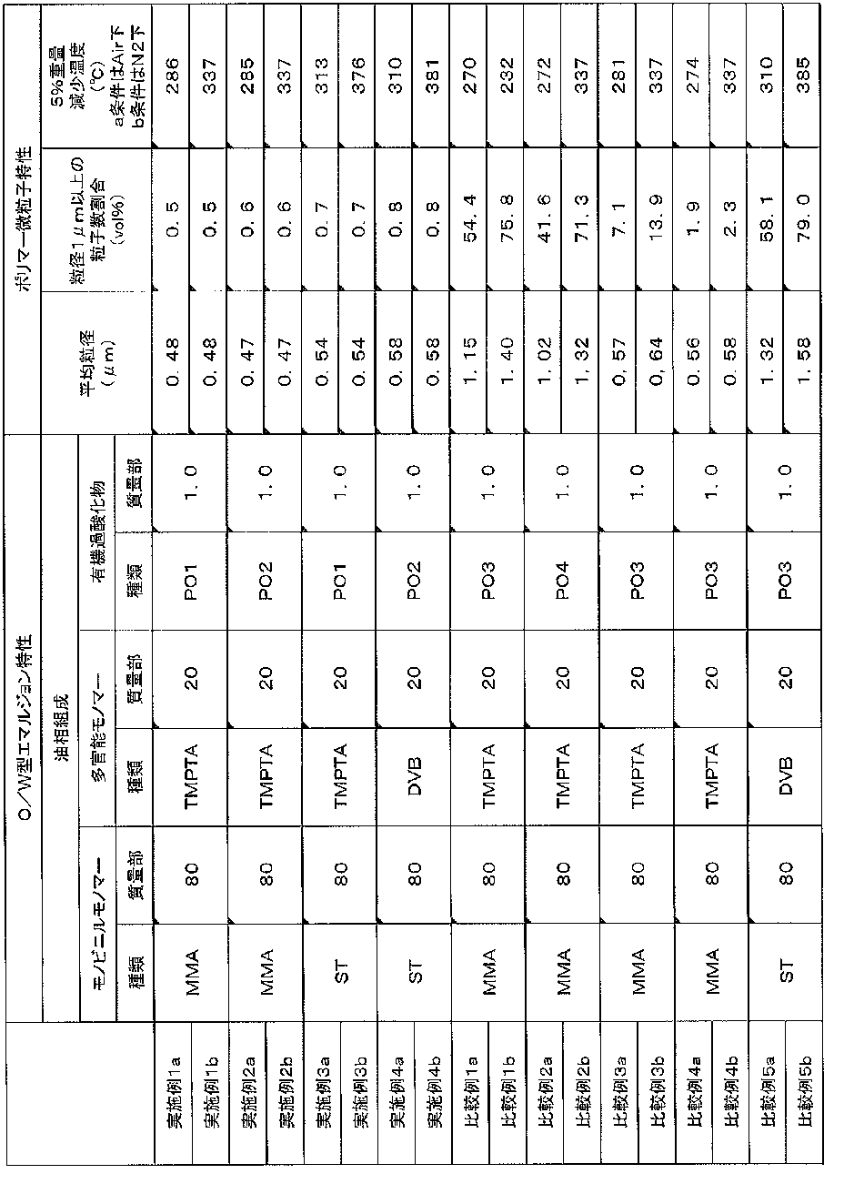 Figure JPOXMLDOC01-appb-T000001