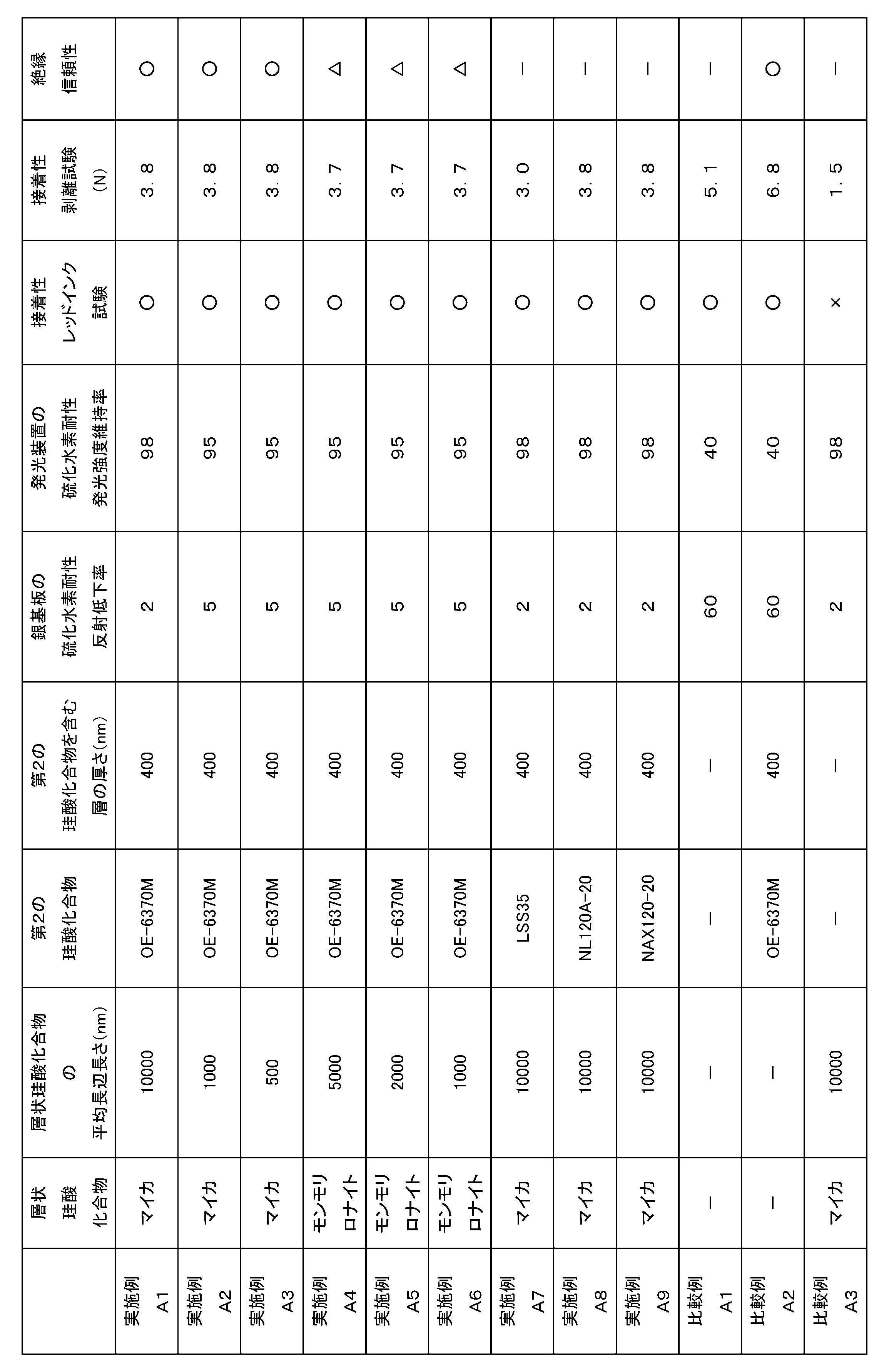 Figure JPOXMLDOC01-appb-T000006