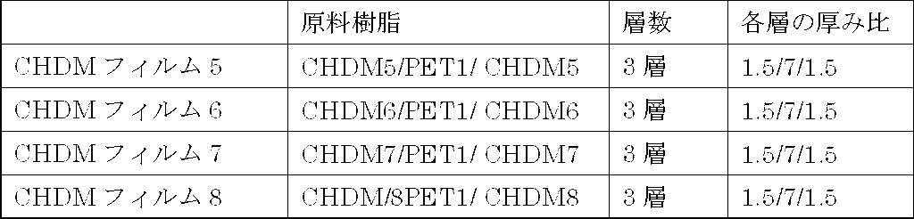 Figure JPOXMLDOC01-appb-T000024