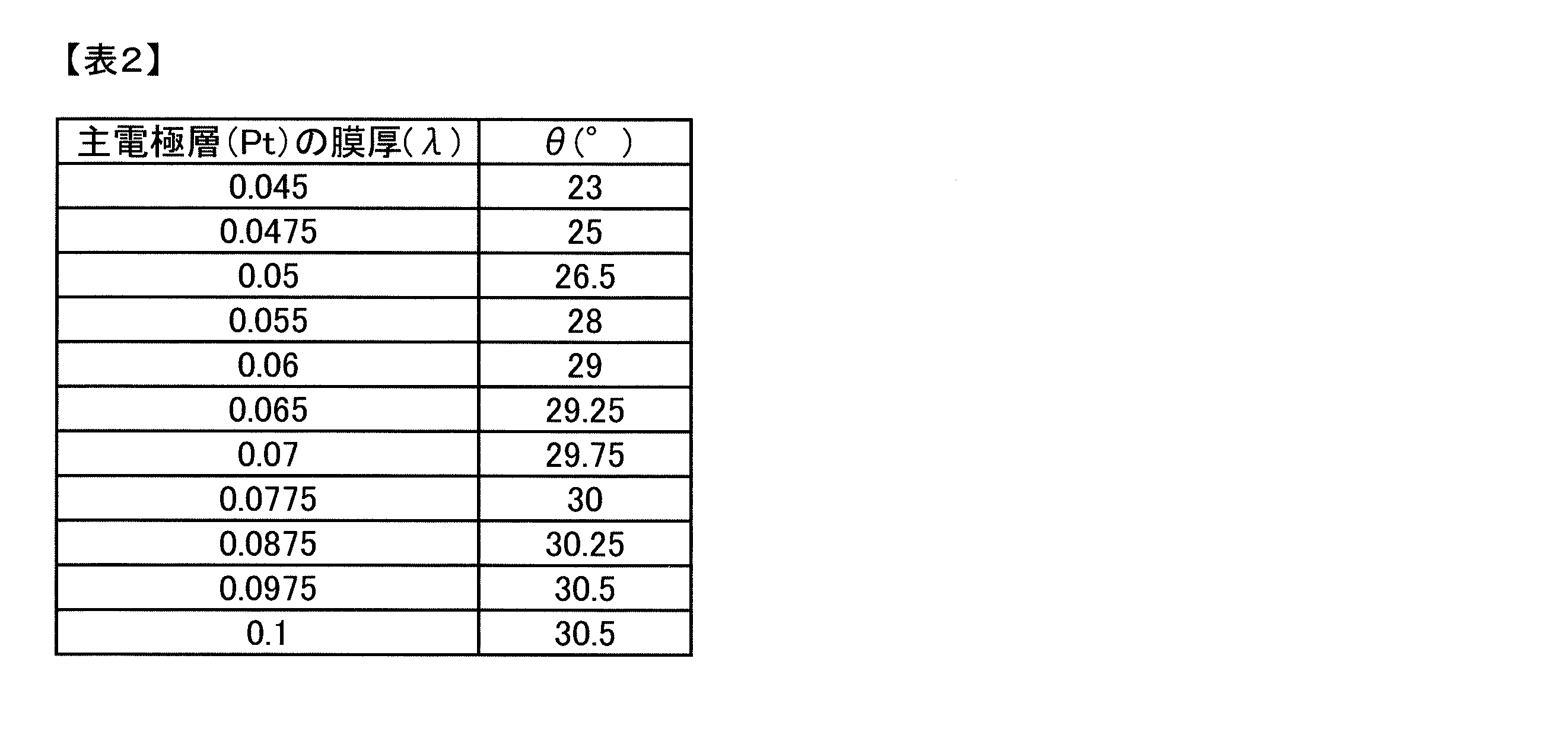Figure JPOXMLDOC01-appb-T000004