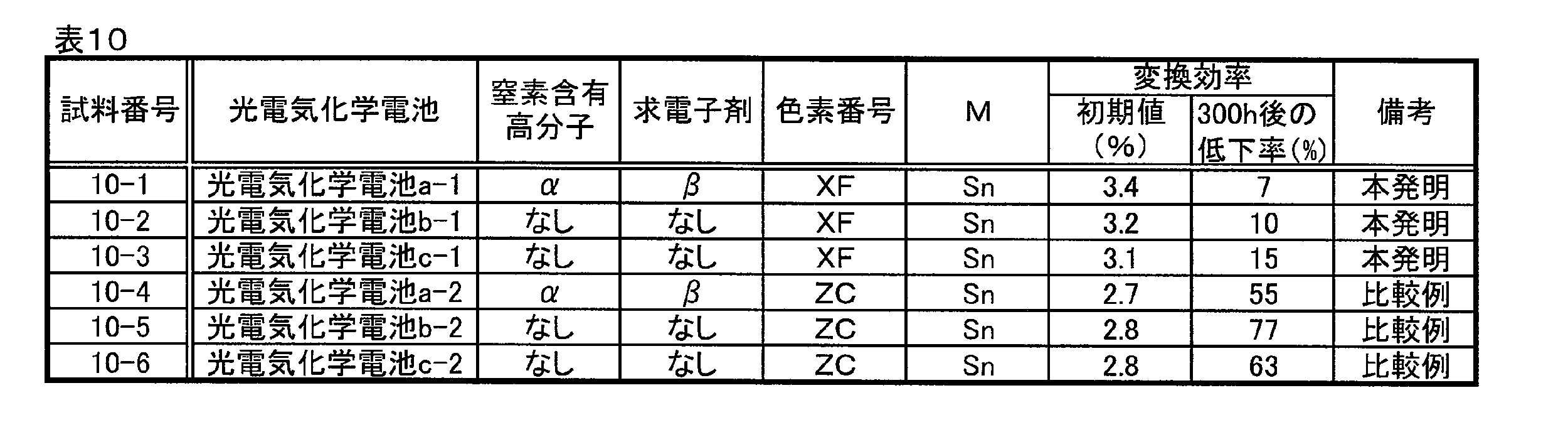 Figure JPOXMLDOC01-appb-T000046