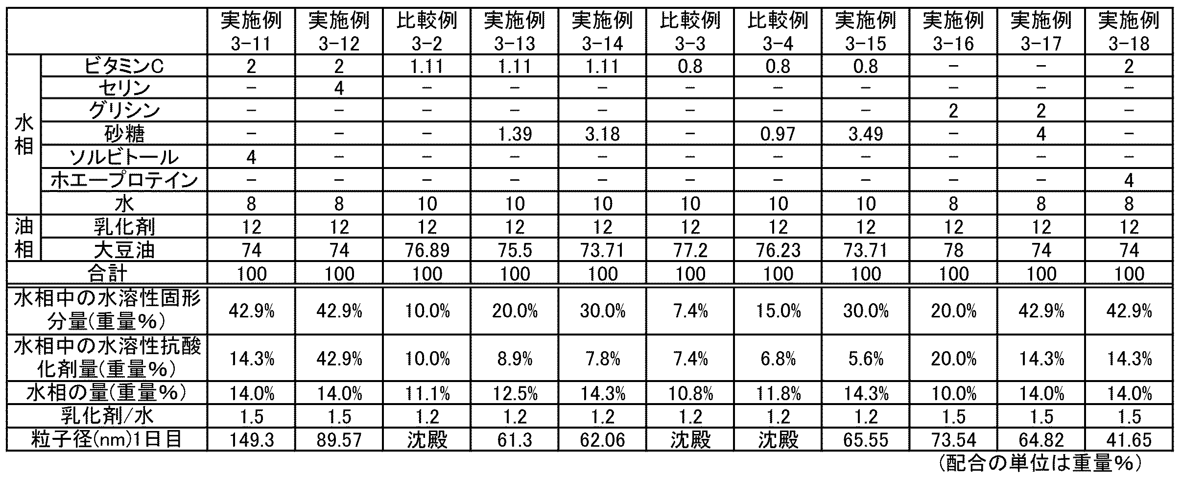 Figure JPOXMLDOC01-appb-I000007
