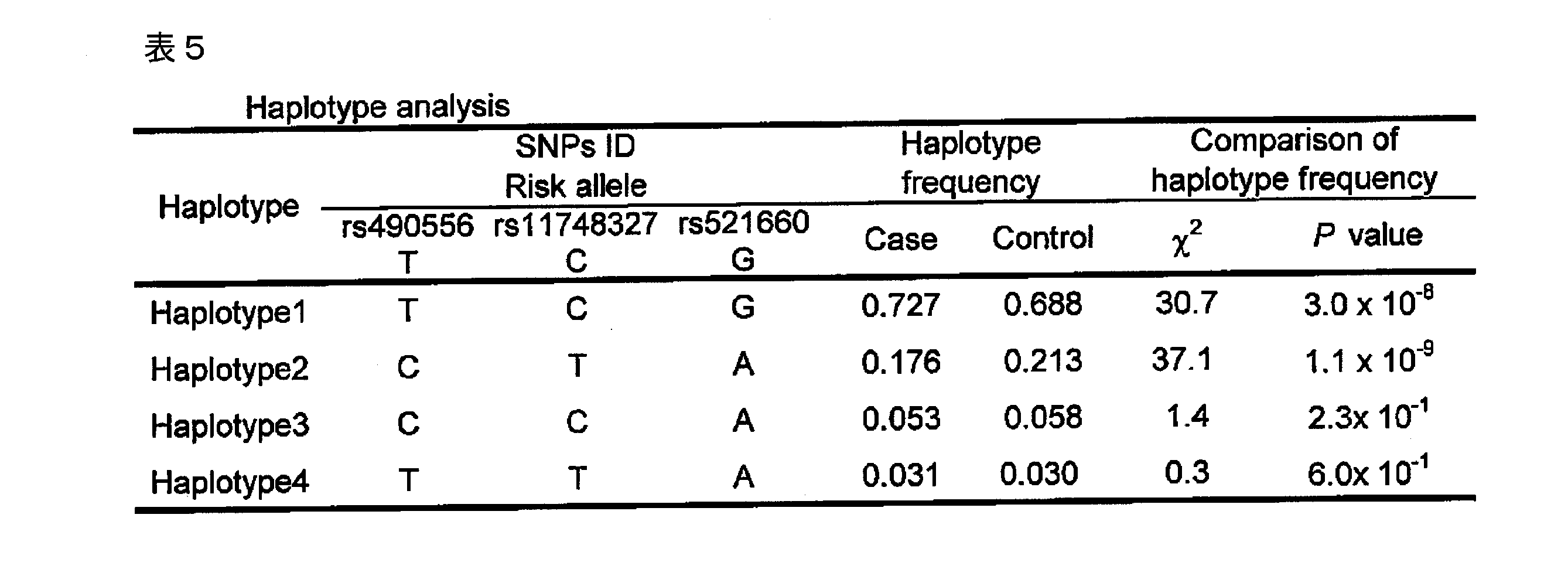 Figure JPOXMLDOC01-appb-T000005