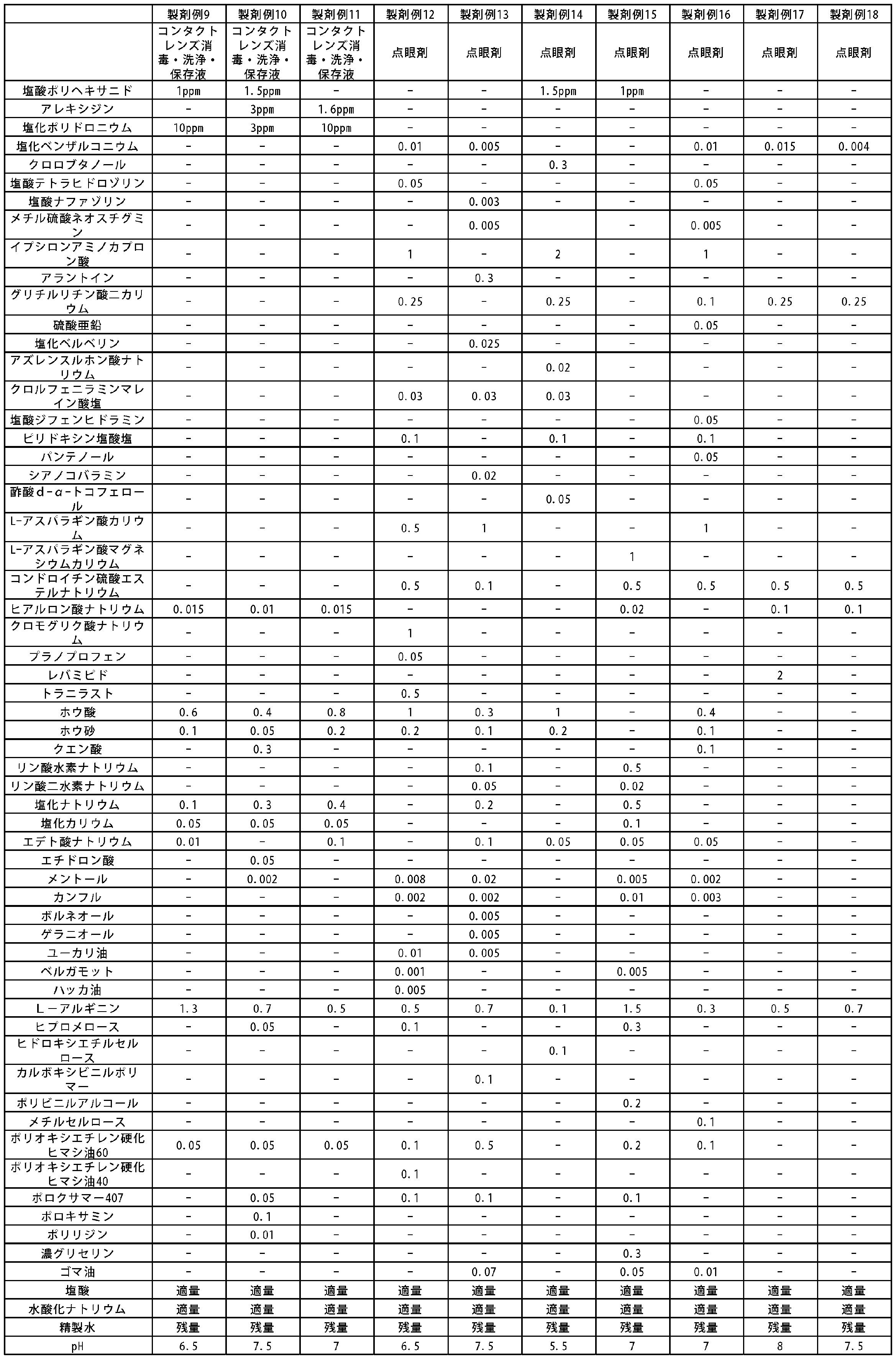 Figure JPOXMLDOC01-appb-T000009