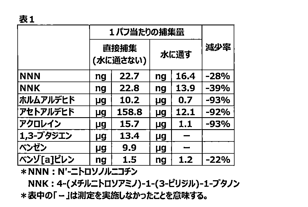 Figure JPOXMLDOC01-appb-T000002
