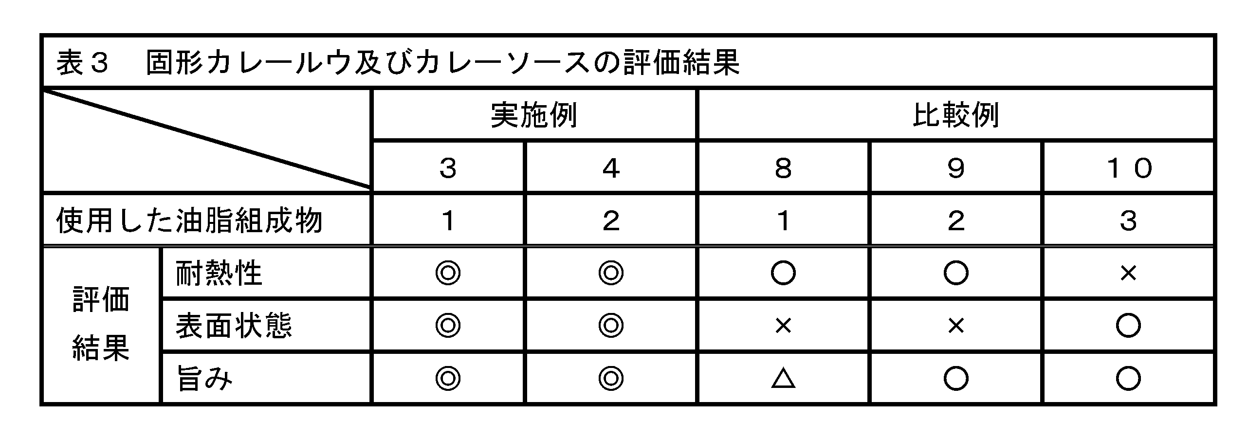 Figure JPOXMLDOC01-appb-T000003