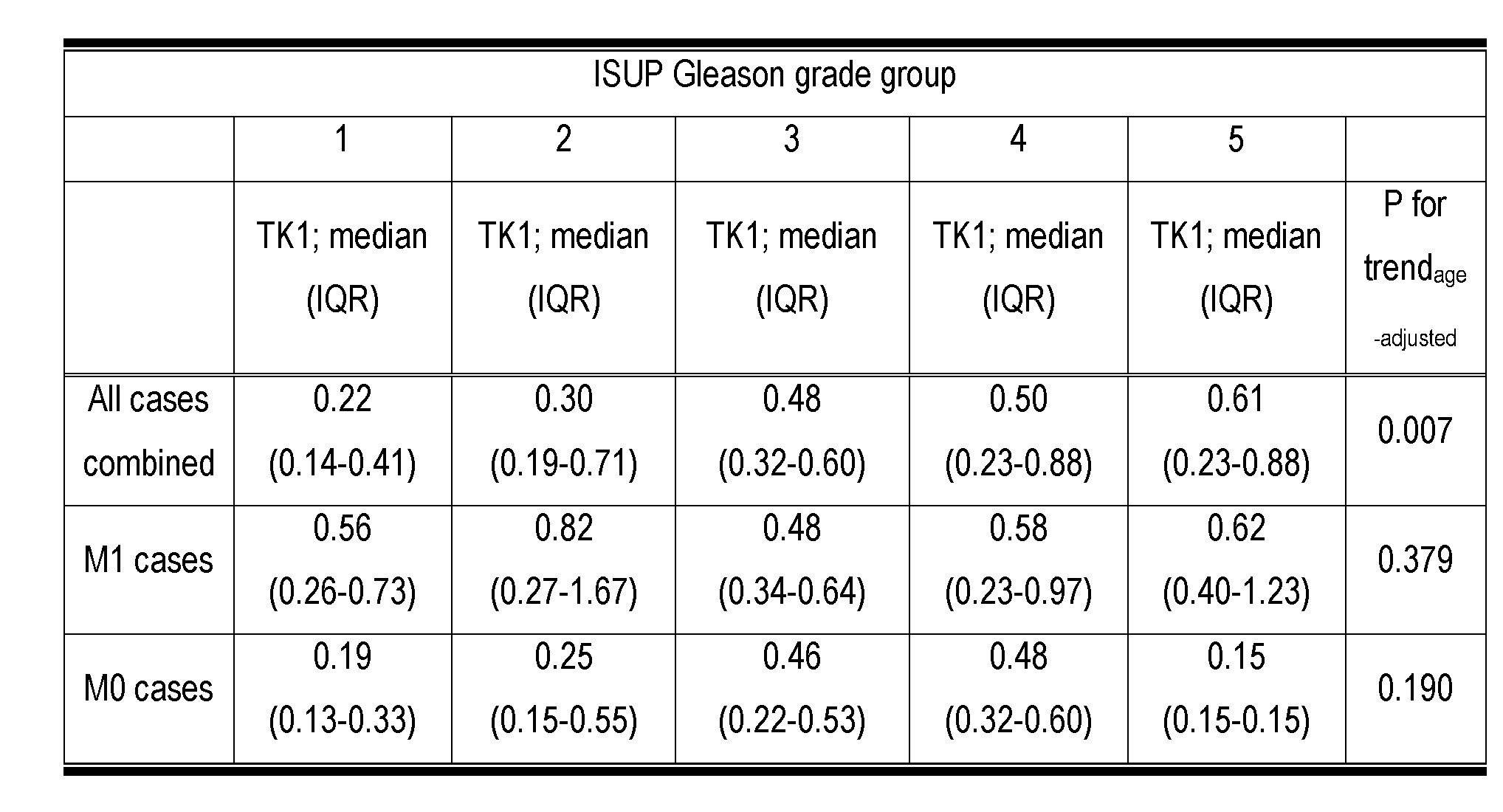 Figure imgf000026_0001