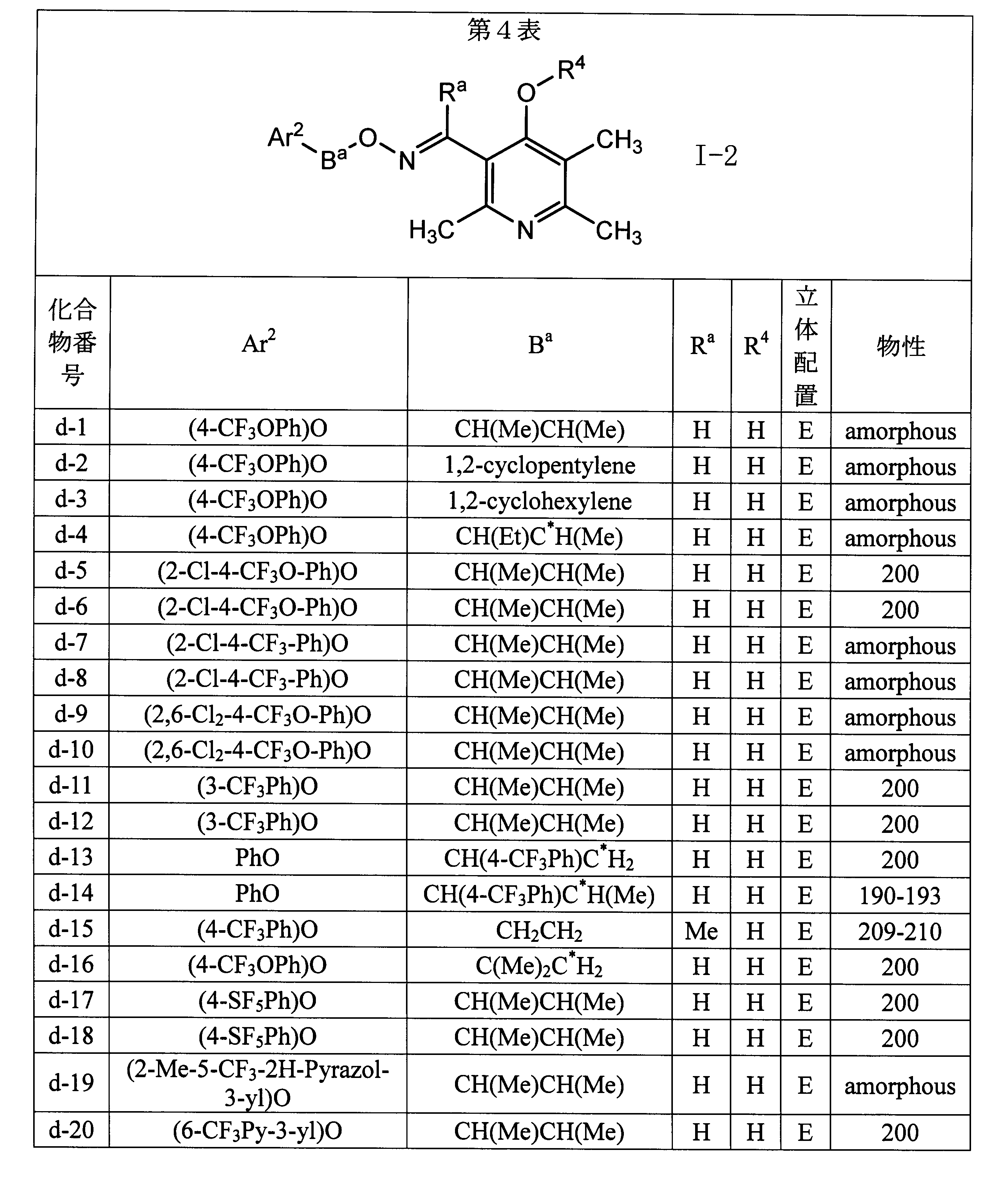 Figure JPOXMLDOC01-appb-T000063