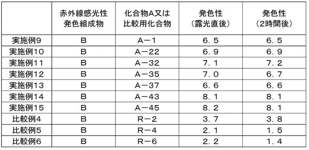 Figure JPOXMLDOC01-appb-T000044