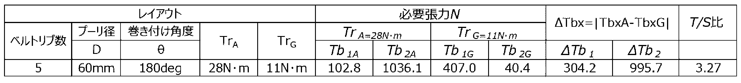 Figure JPOXMLDOC01-appb-T000002