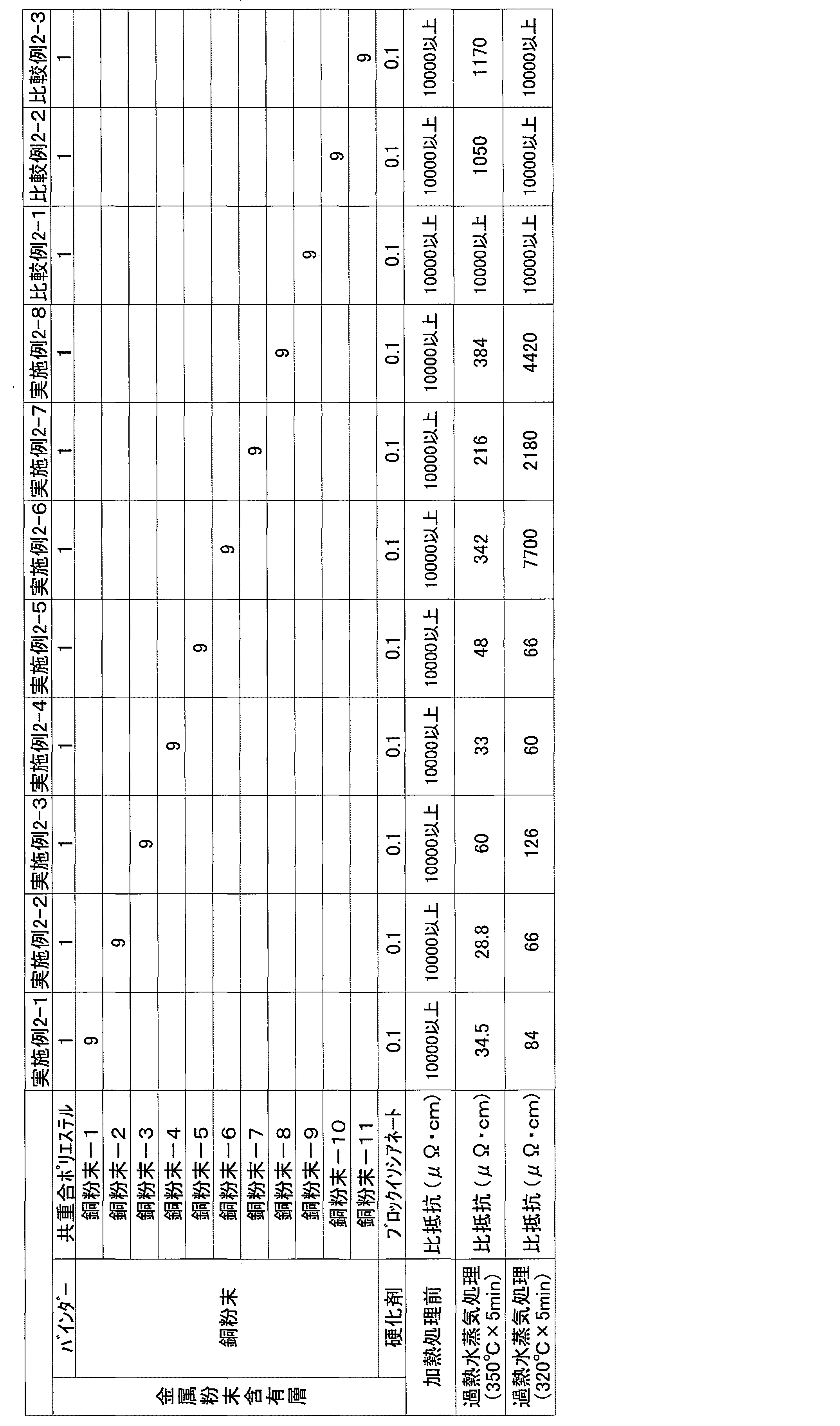 Figure JPOXMLDOC01-appb-T000003