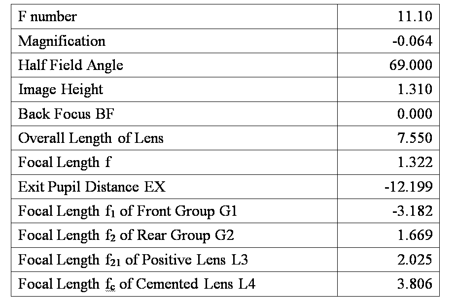 Figure JPOXMLDOC01-appb-T000014