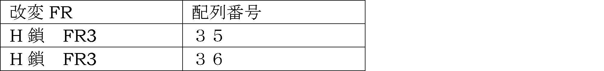 Figure JPOXMLDOC01-appb-T000007