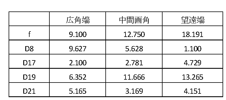 Figure JPOXMLDOC01-appb-T000004
