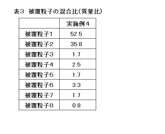 Figure JPOXMLDOC01-appb-T000003