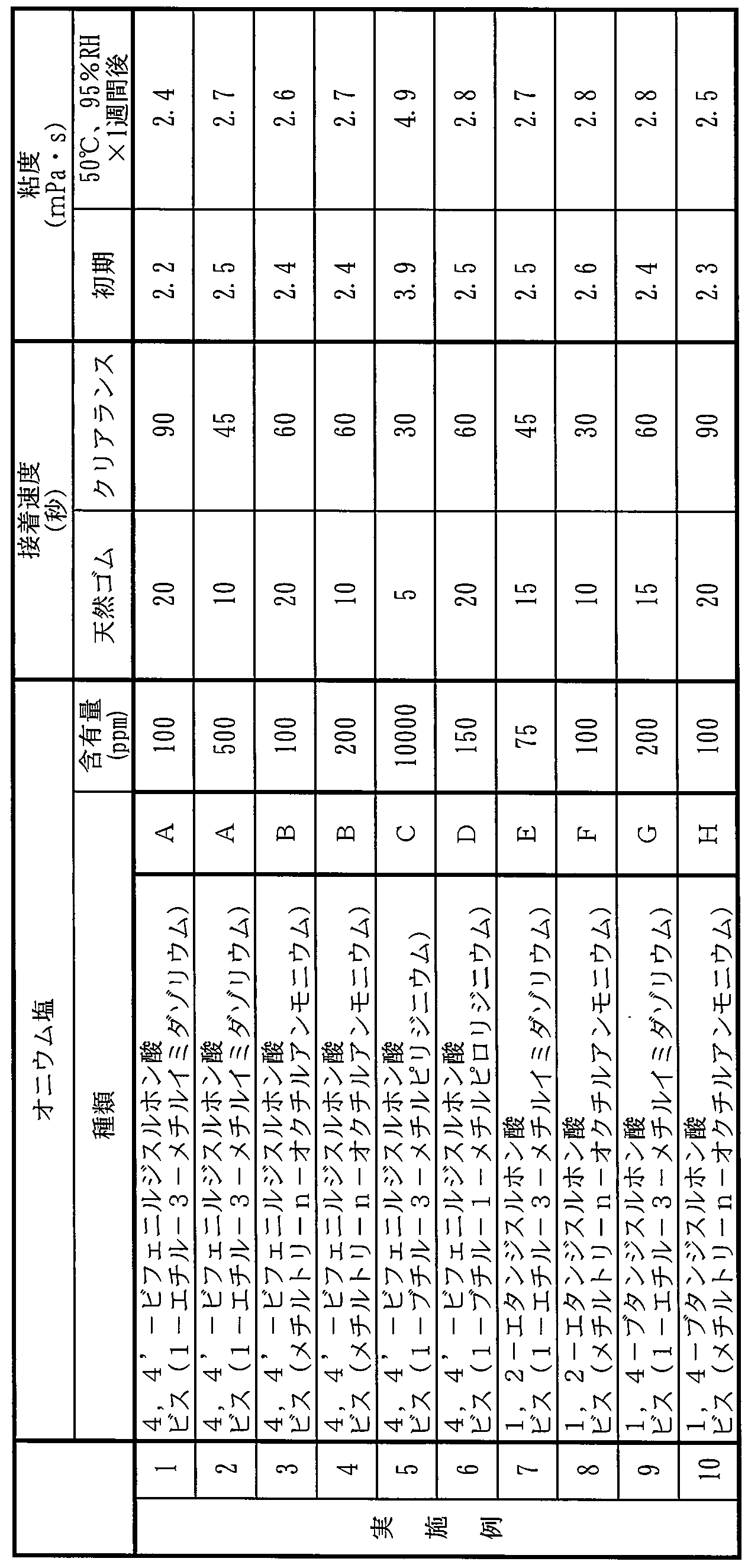 Figure JPOXMLDOC01-appb-T000009