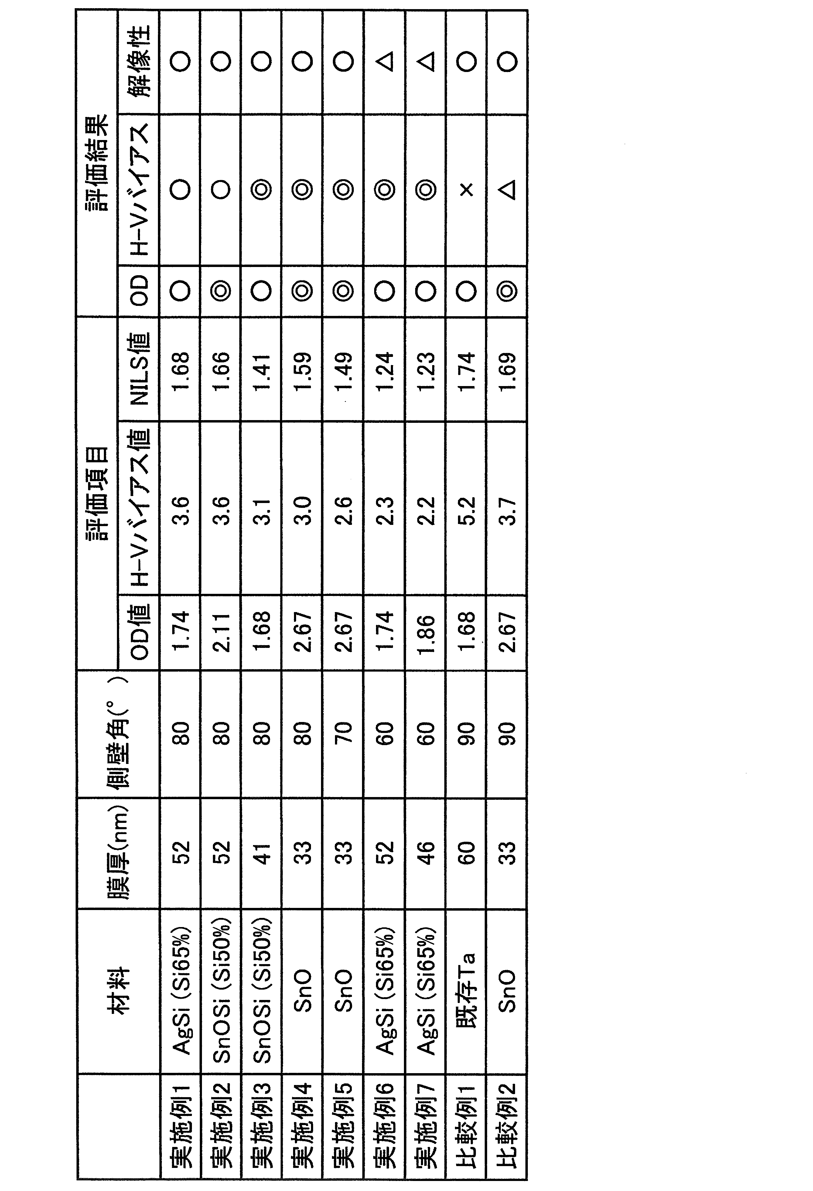 Figure JPOXMLDOC01-appb-T000001