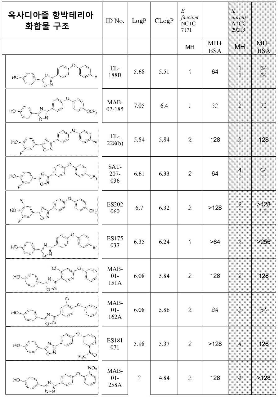 Figure pct00041