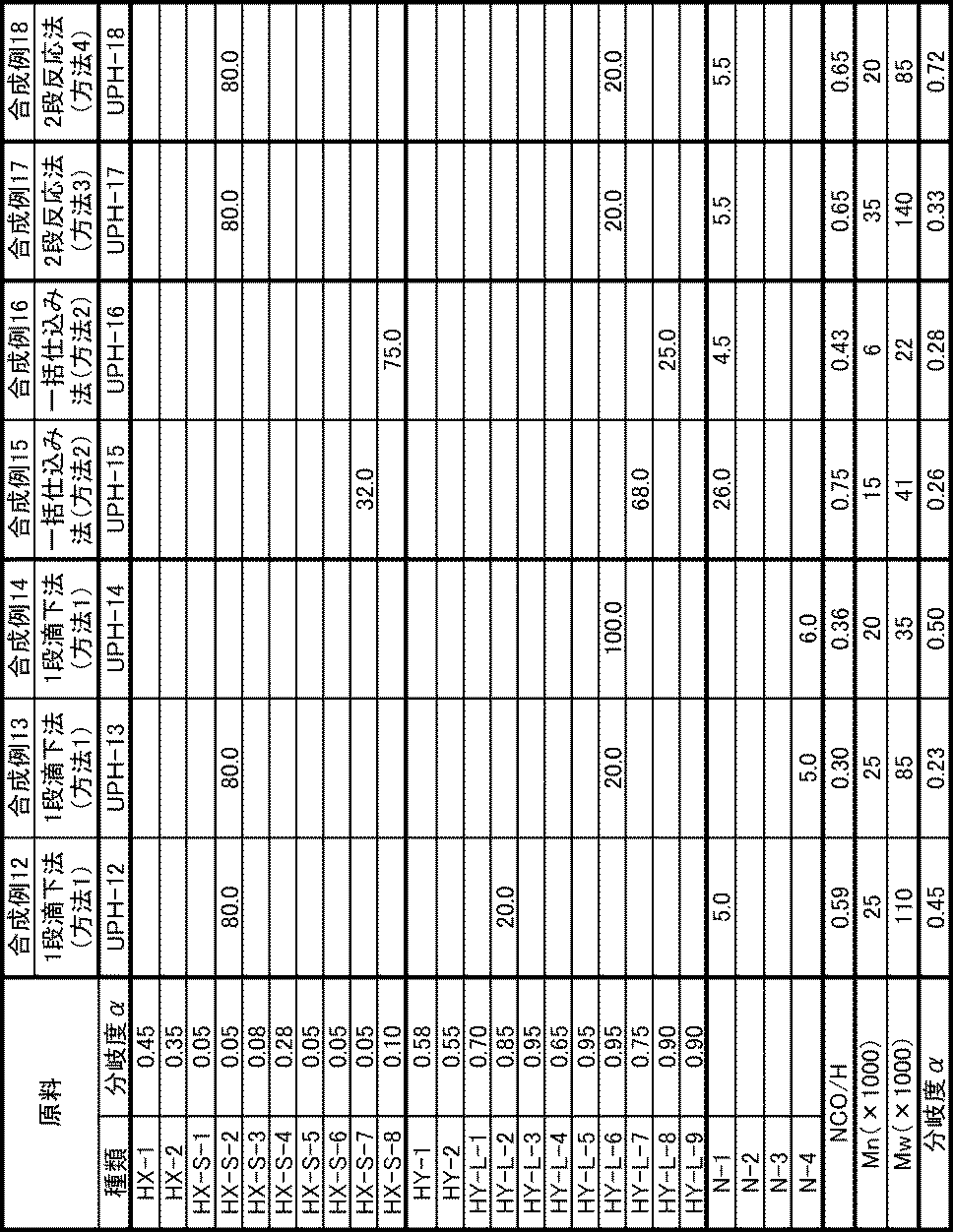 Figure JPOXMLDOC01-appb-T000005